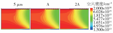 通态下阳极主结边缘处过剩载流子的注入情况