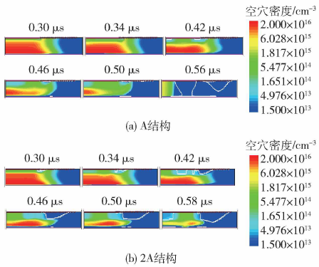 A和2A结构不同时刻空穴密度分布