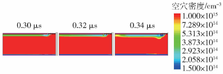 A结构电流往有源区左边收缩过程中的空穴分布的演变