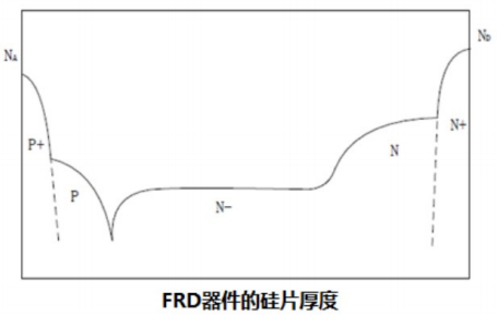 垂直方向掺杂浓度分布示意图