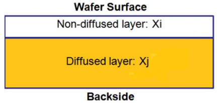 扩散片的结构示意图