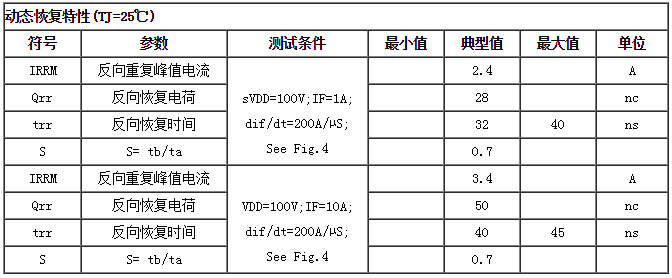 快恢复二极管HFD1020CI动态特性参数