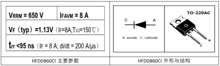 8A/650V绝缘快恢复二极管HFD0860CI