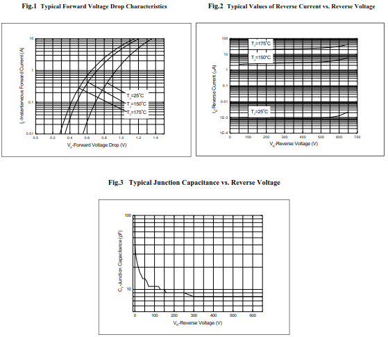 快恢复二极管HFD0860CI特性曲线