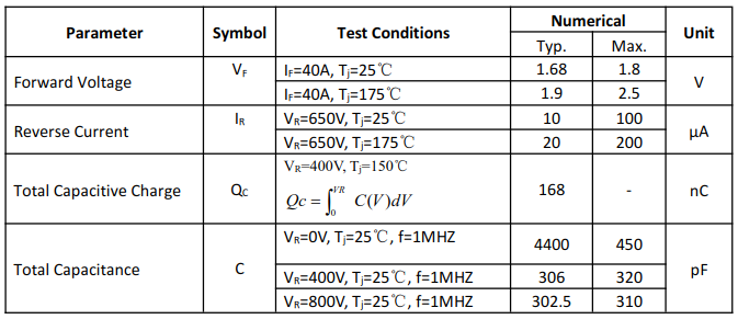 碳化硅二极管HSS5065H电学特性