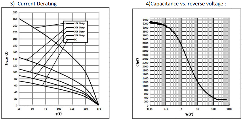 碳化硅二极管HSS5065H性能曲线图