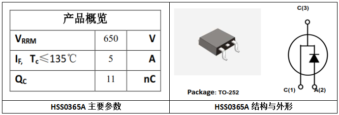 650V/3A碳化硅二极管参数结构