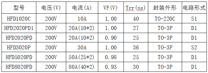 海飞乐技术有限公司200V耐压快恢复二极管型号参数