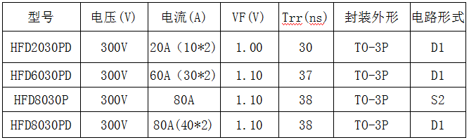 300V快恢复二极管型号与参数