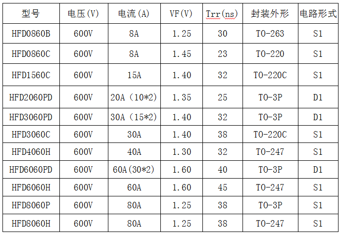 600V耐压快恢复二极管型号与参数