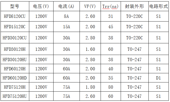 1200V高压快恢复二极管型号参数