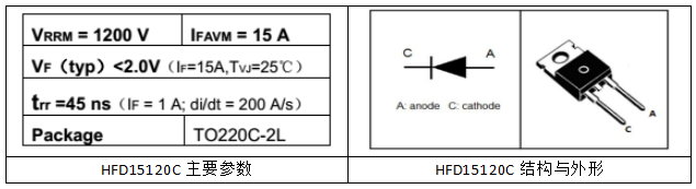 HFD15120C主要参数
