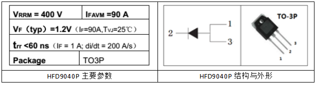 HFD9040P主要参数