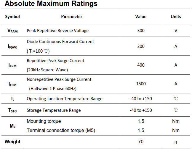 200A300V快恢复模块HFM200N3MD参数