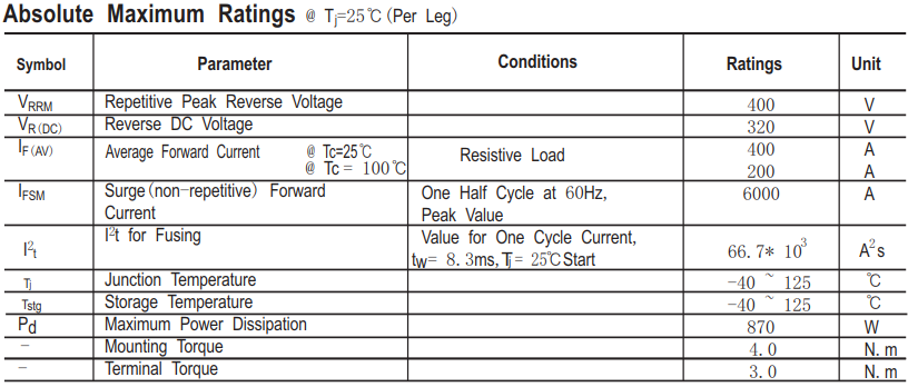 400V200A超快恢复模块HU200NB4MD主要参数