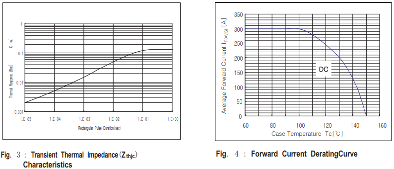 HU200NB4MD特性曲线图