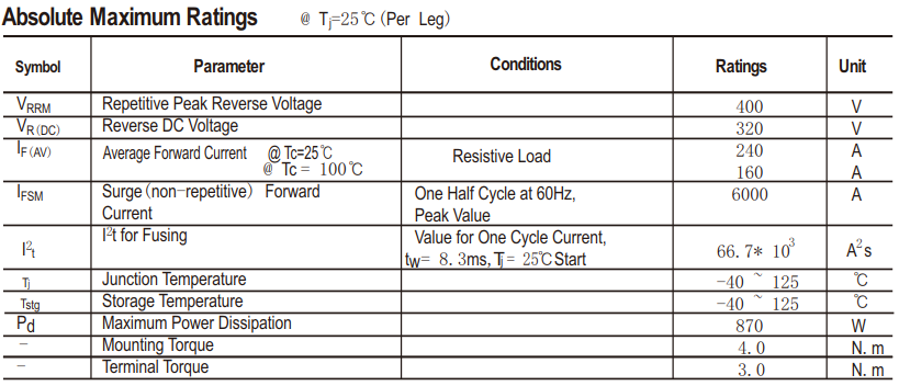 240A400V超快恢复模块HFM240N4主要参数