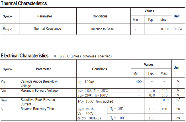 240A400V超快恢复模块HFM240N4电气特性