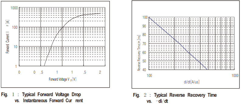 HFM240N4特性曲线图