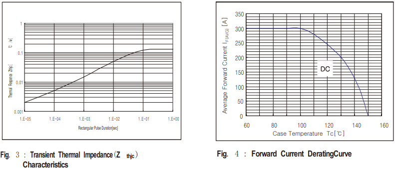 HFM240N4特性曲线图