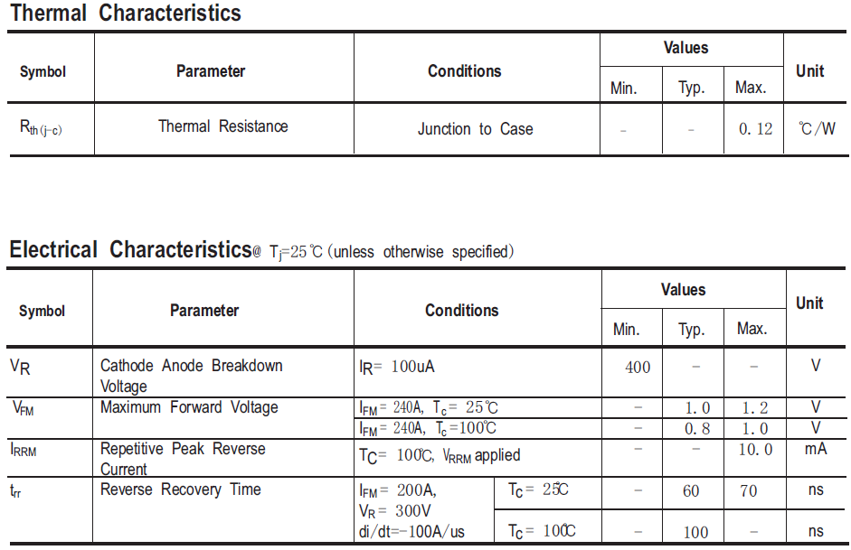 400V/240A超快恢复模块HFM240NB4MD电气特性