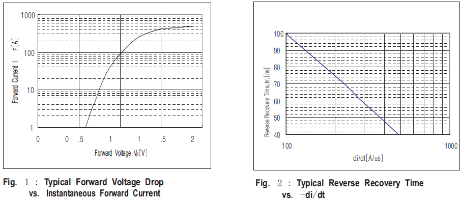 HFM240NB4MD特性曲线