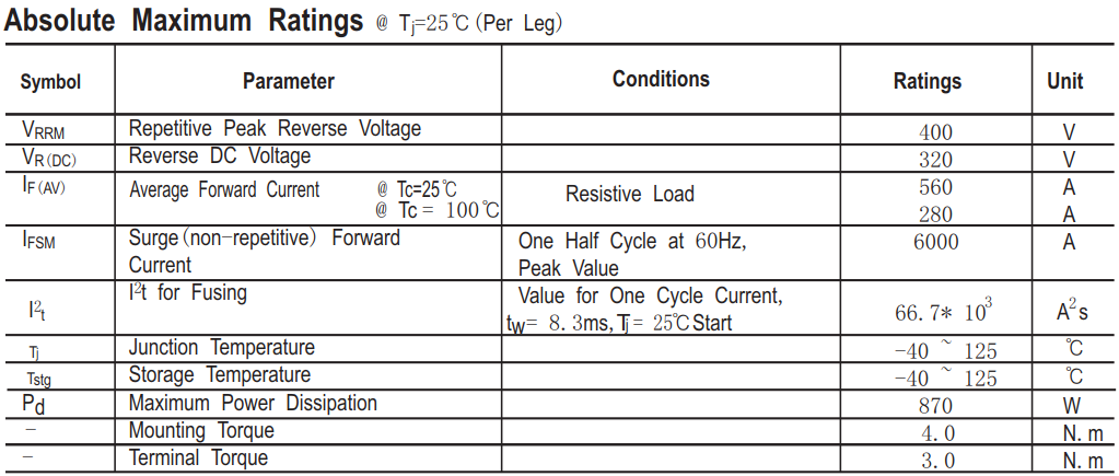 400V280A超快恢复模块HFB280MD4U主要参数