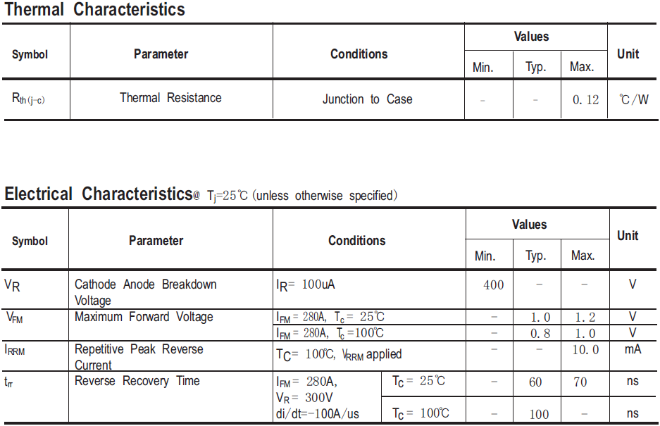 400V280A超快恢复模块HFB280MD4U电气特性