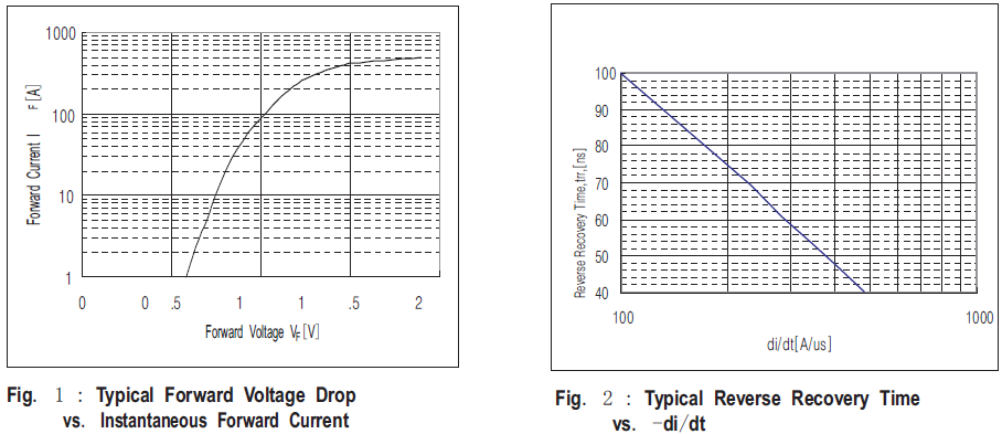 HFB280MD4U特性曲线图