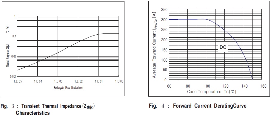 HFB280MD4U特性曲线图