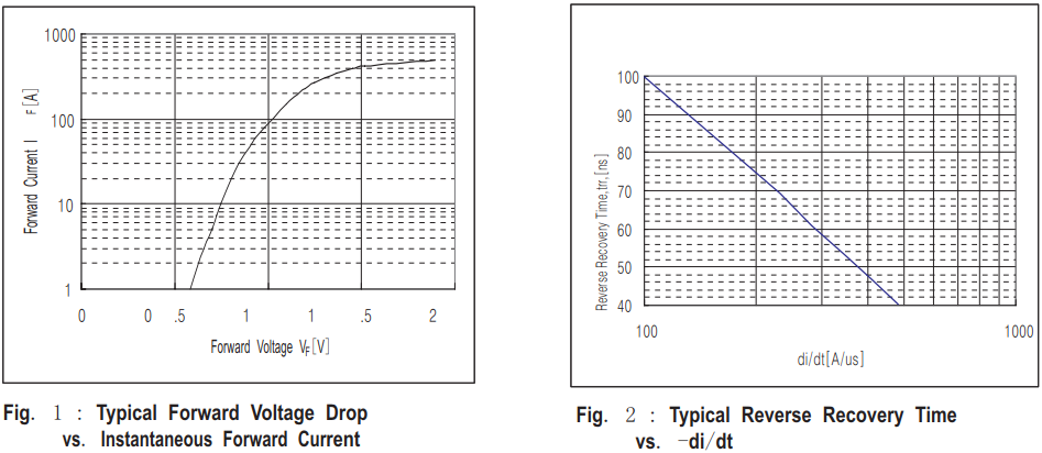 HFB600DK04U特性曲线图