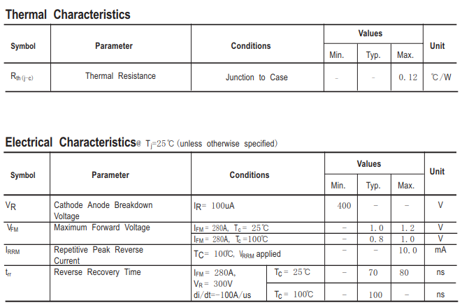 400V600A超快恢复模块HFB600DK04U电气特性