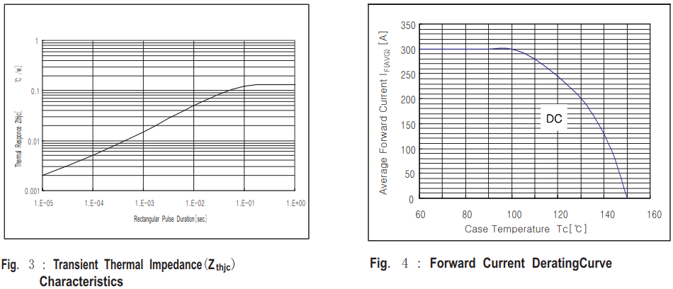 HFB600DK04U特性曲线图