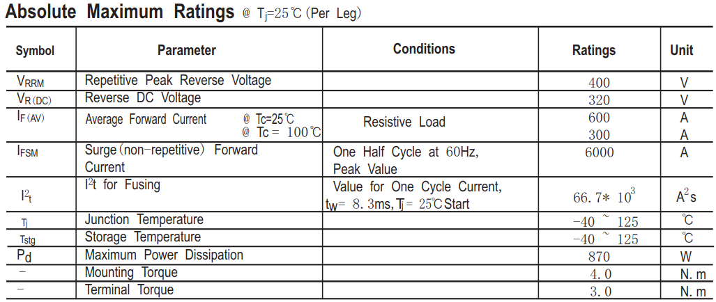 600A400V快恢复二极管模块HFB600DK04主要参数
