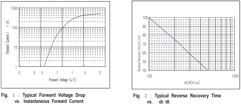 HFB600DK04特性曲线图