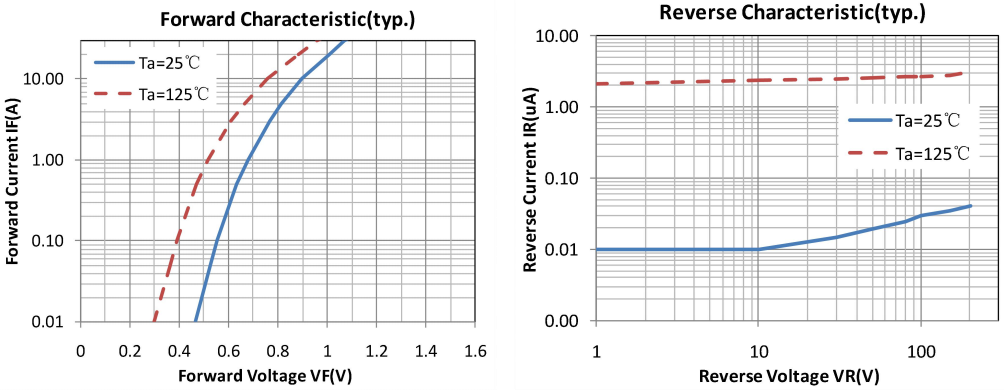 20A/200V快恢复二极管特性曲线
