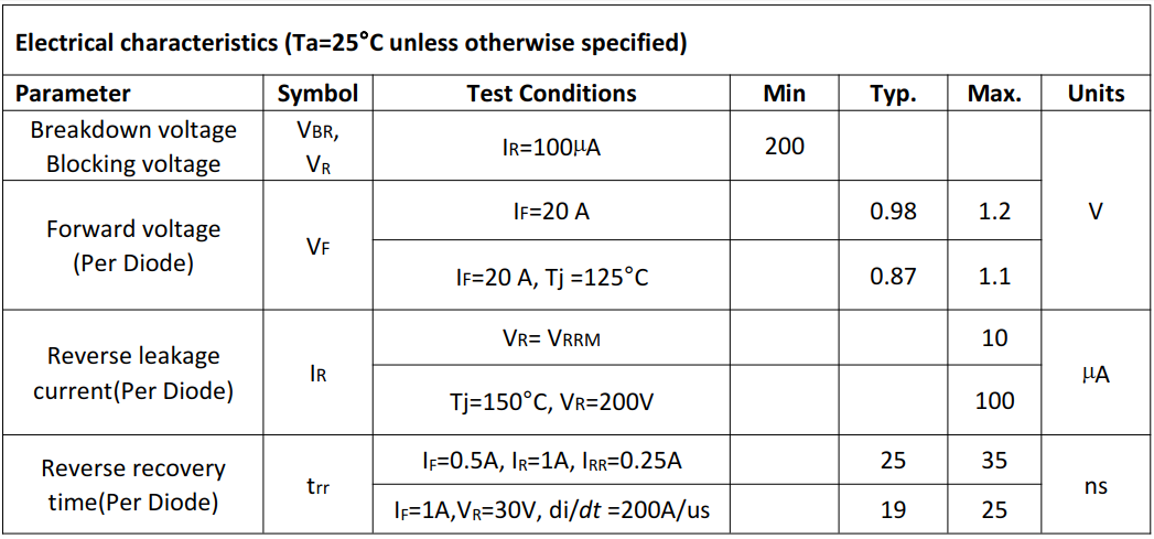 40A200V快恢复二极管参数
