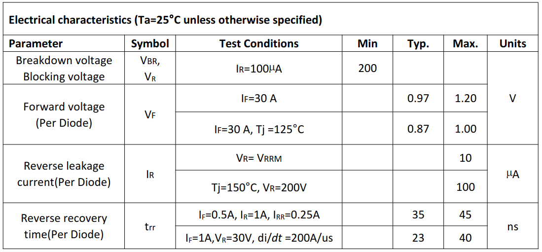 快恢复二极管HFD6020PD参数