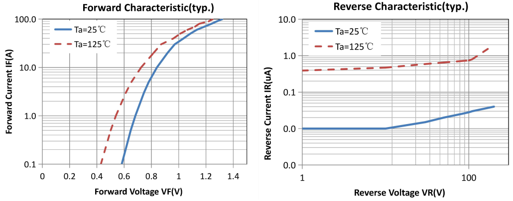 200V60A快恢复二极管特性曲线