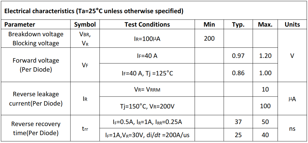 80A200V快恢复二极管HFD8020PD参数