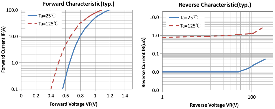 80A200V快恢复二极管特性曲线