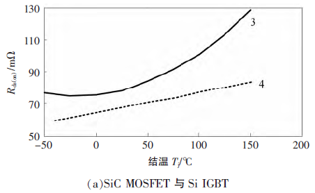 SiC MOSFET与Si IGBT导通电阻特性对比