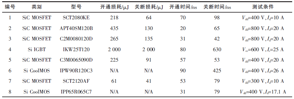 不同电压等级的SiC和Si器件的动态特性参数