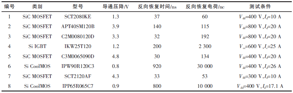 不同电压等级的SiC和Si器件的体二极管特性