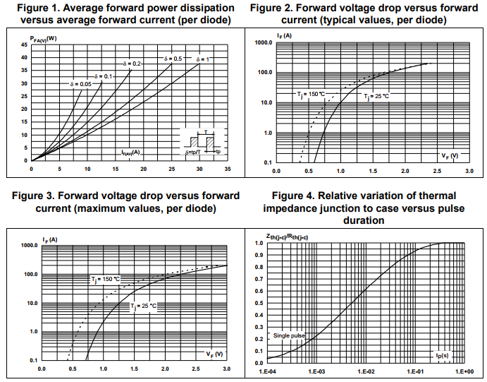 STTH50W03C特性曲线