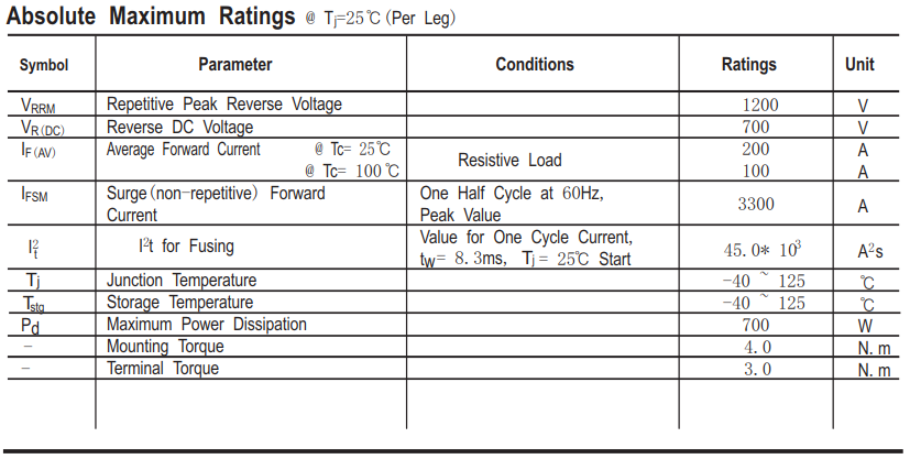 200A/1200V快恢复二极管模块HFM200IDK12主要参数