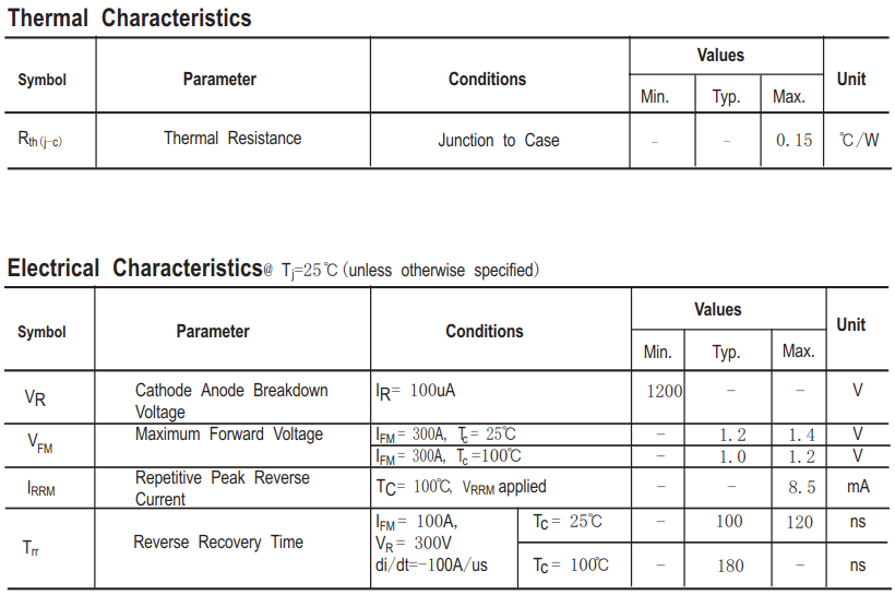 200A/1200V快恢复二极管模块HFM200IDK12电气特性