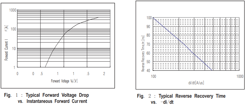 HFM200IDK12特性曲线图