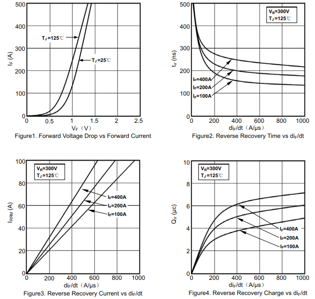 HFC200DK6U特性曲线图