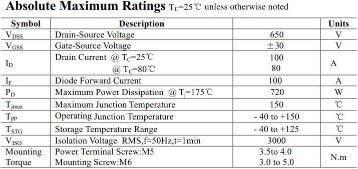100A/650V MOS模块主要参数
